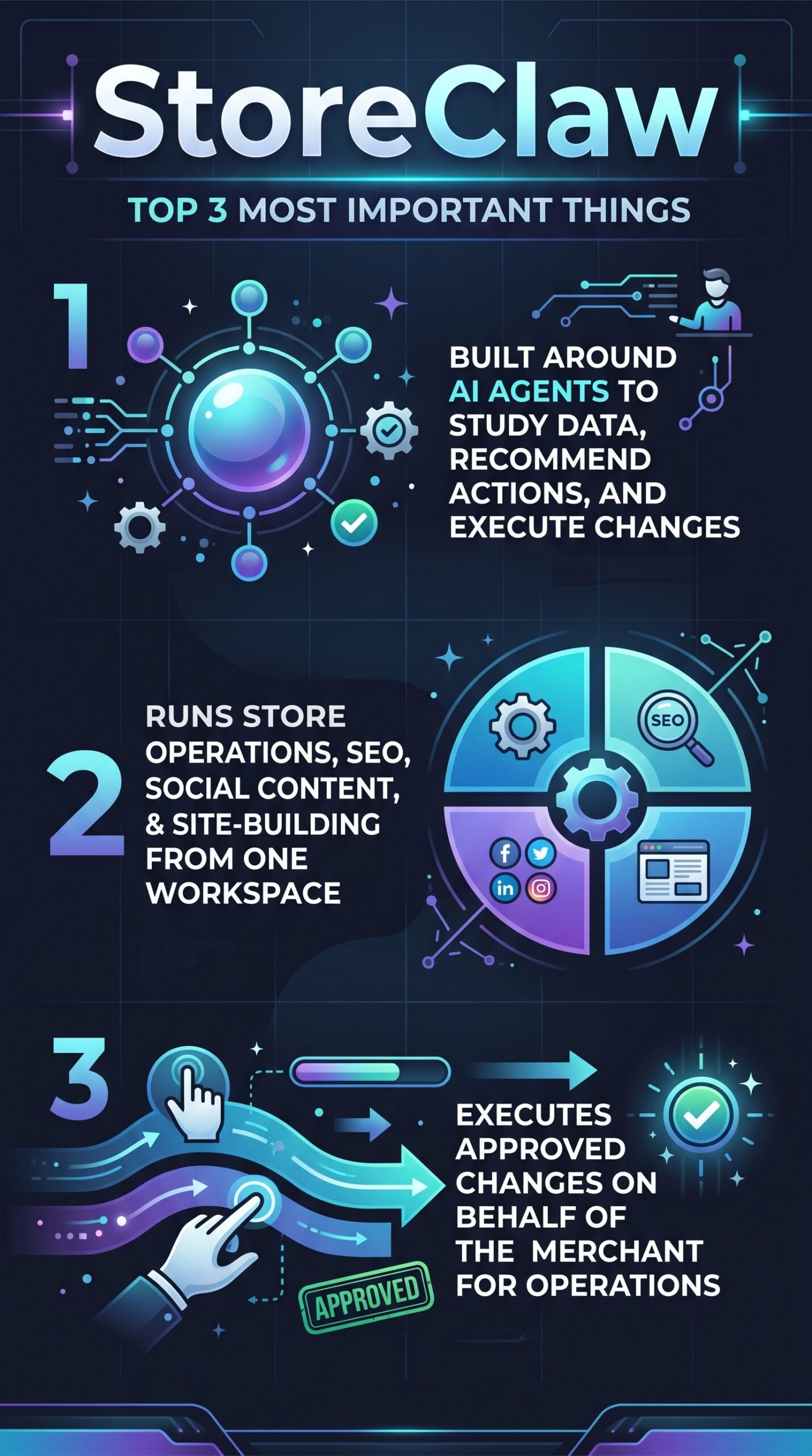 StoreClaw - Infographic