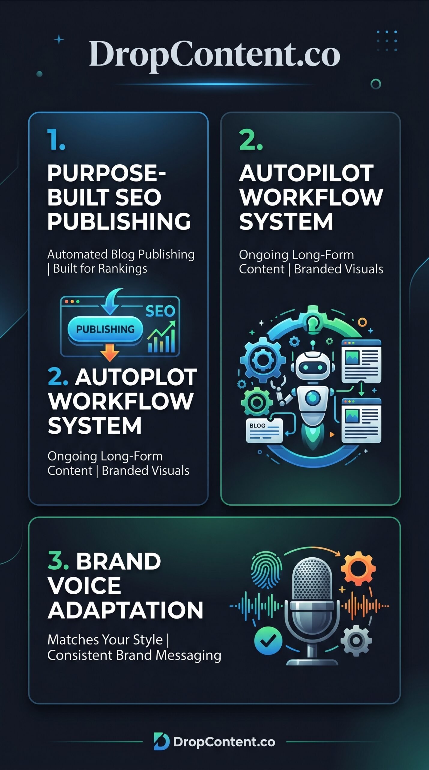 DropContent.co - Infographic