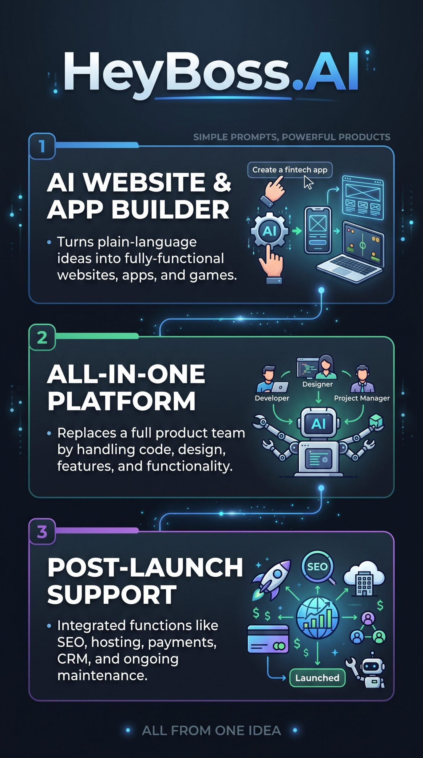 HeyBoss.AI - Infographic