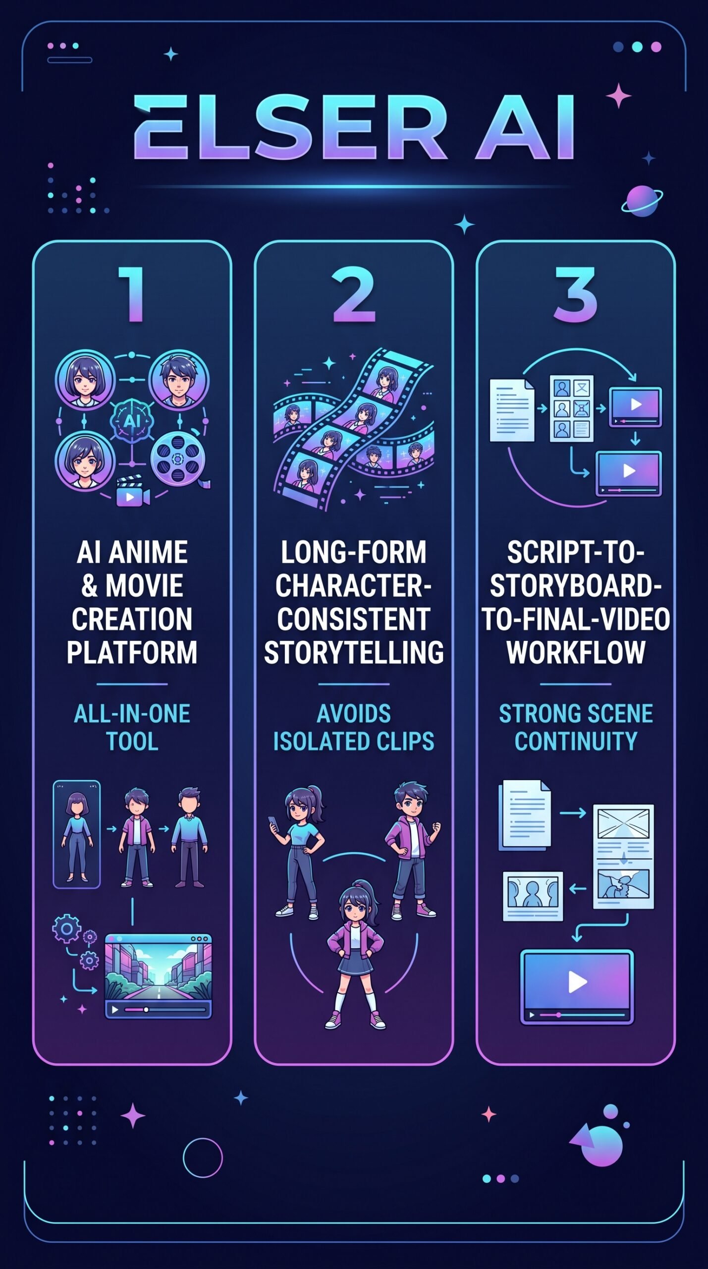 Elser AI - Infographic