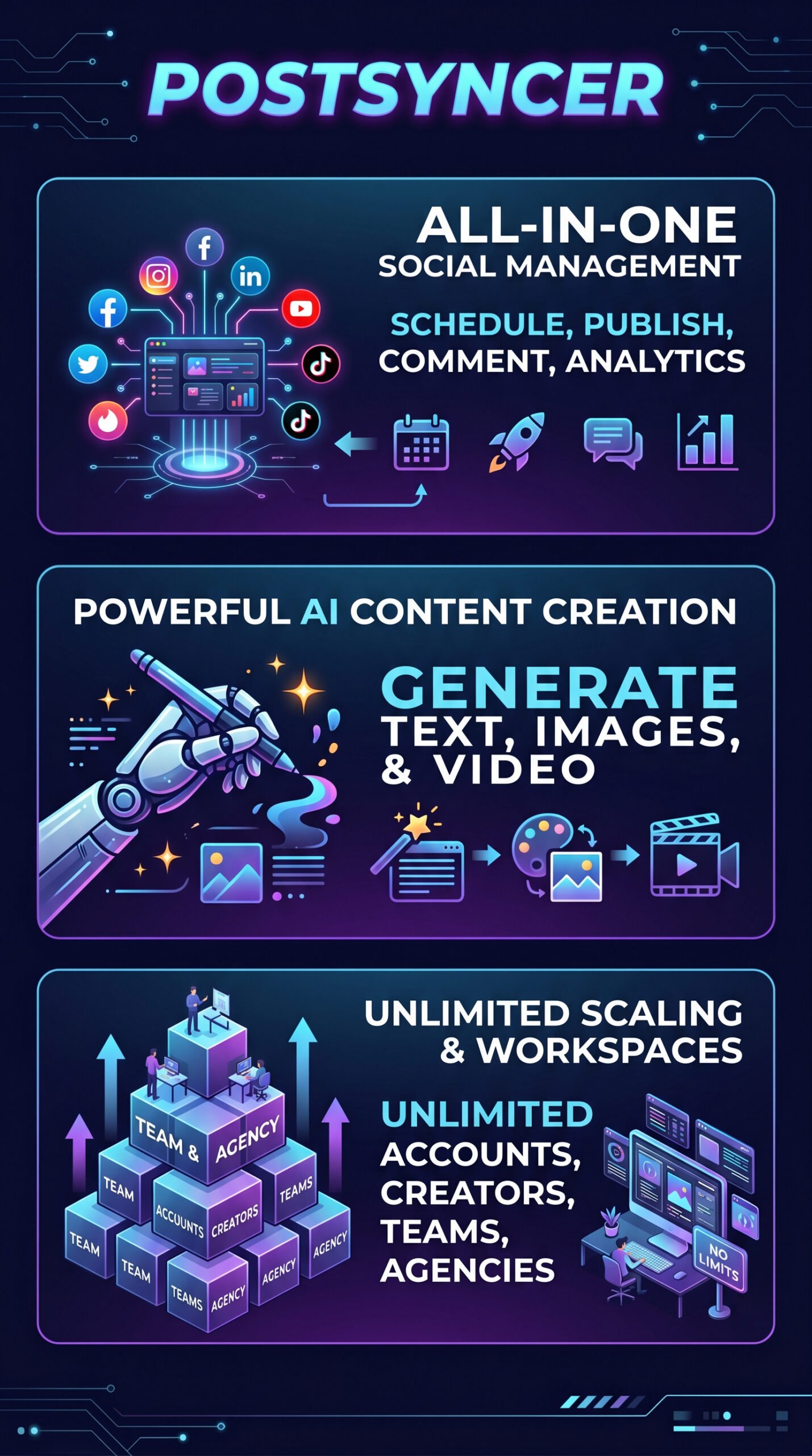 Postsyncer - Infographic