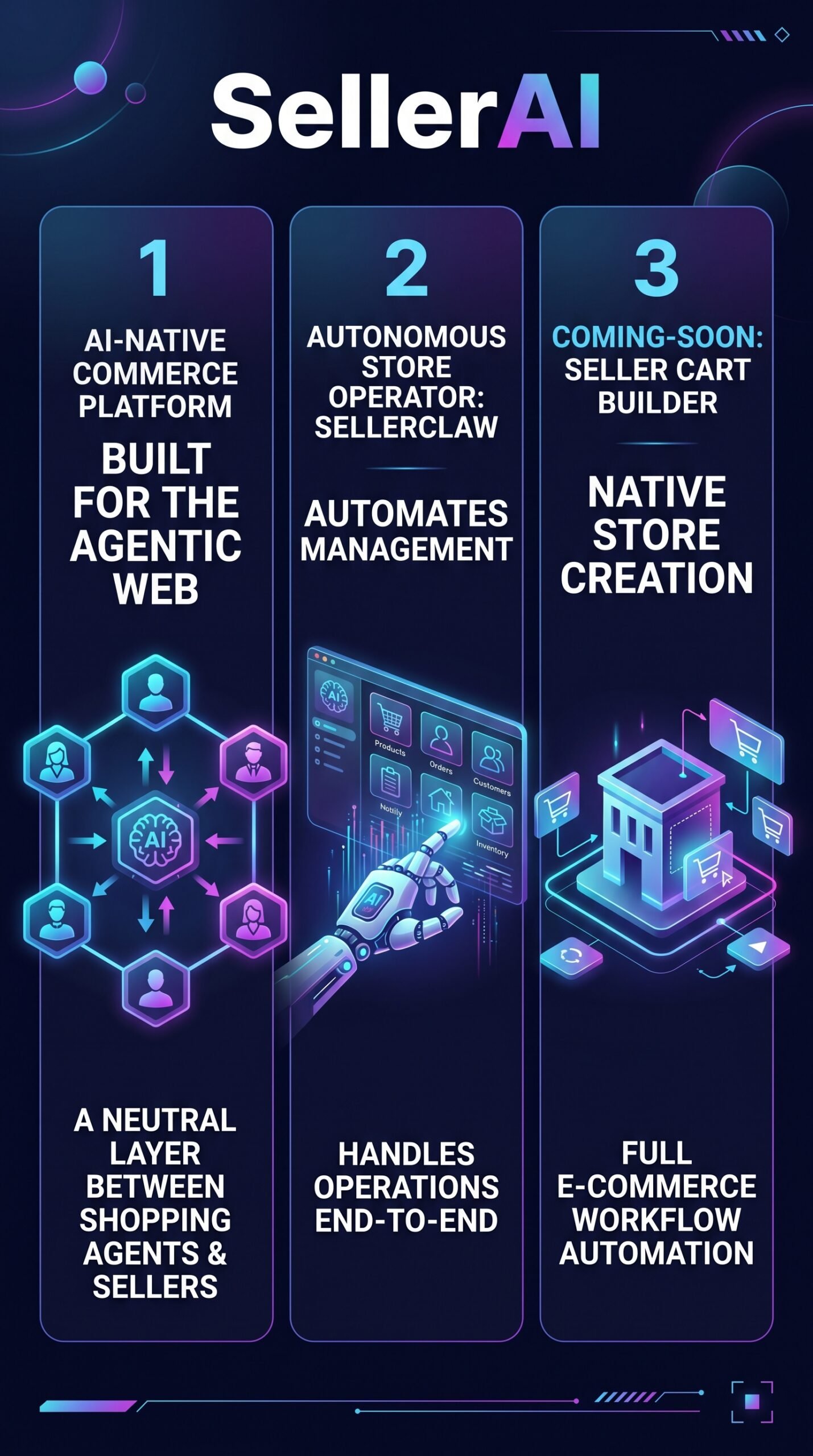 SellerAI - Infographic