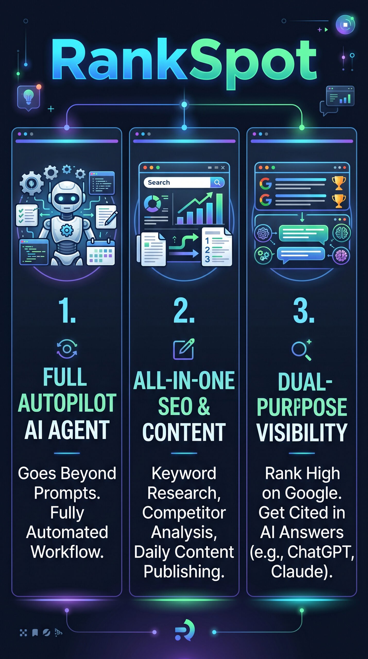 RankSpot - Infographic