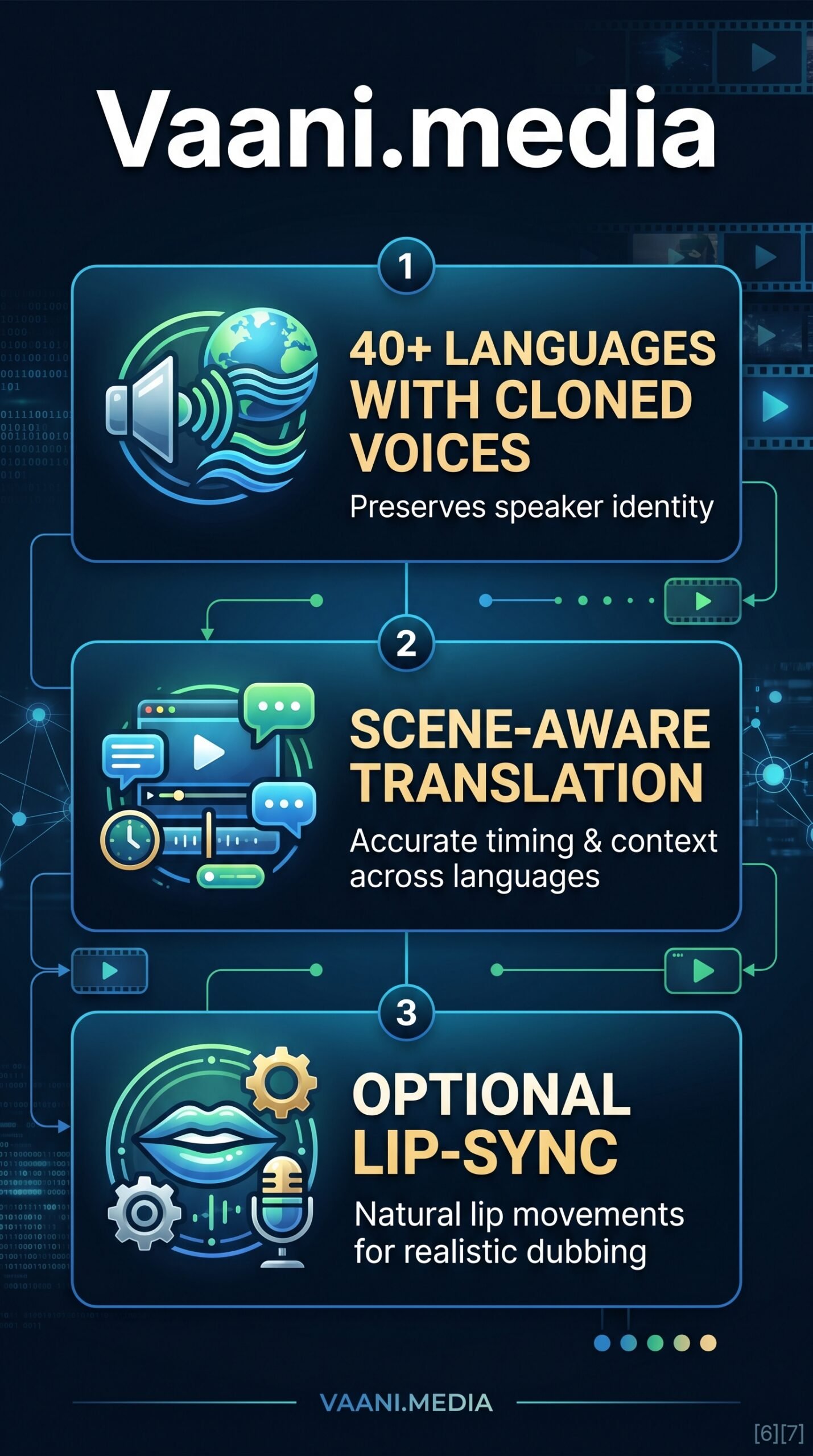 Vaani.media - Infographic