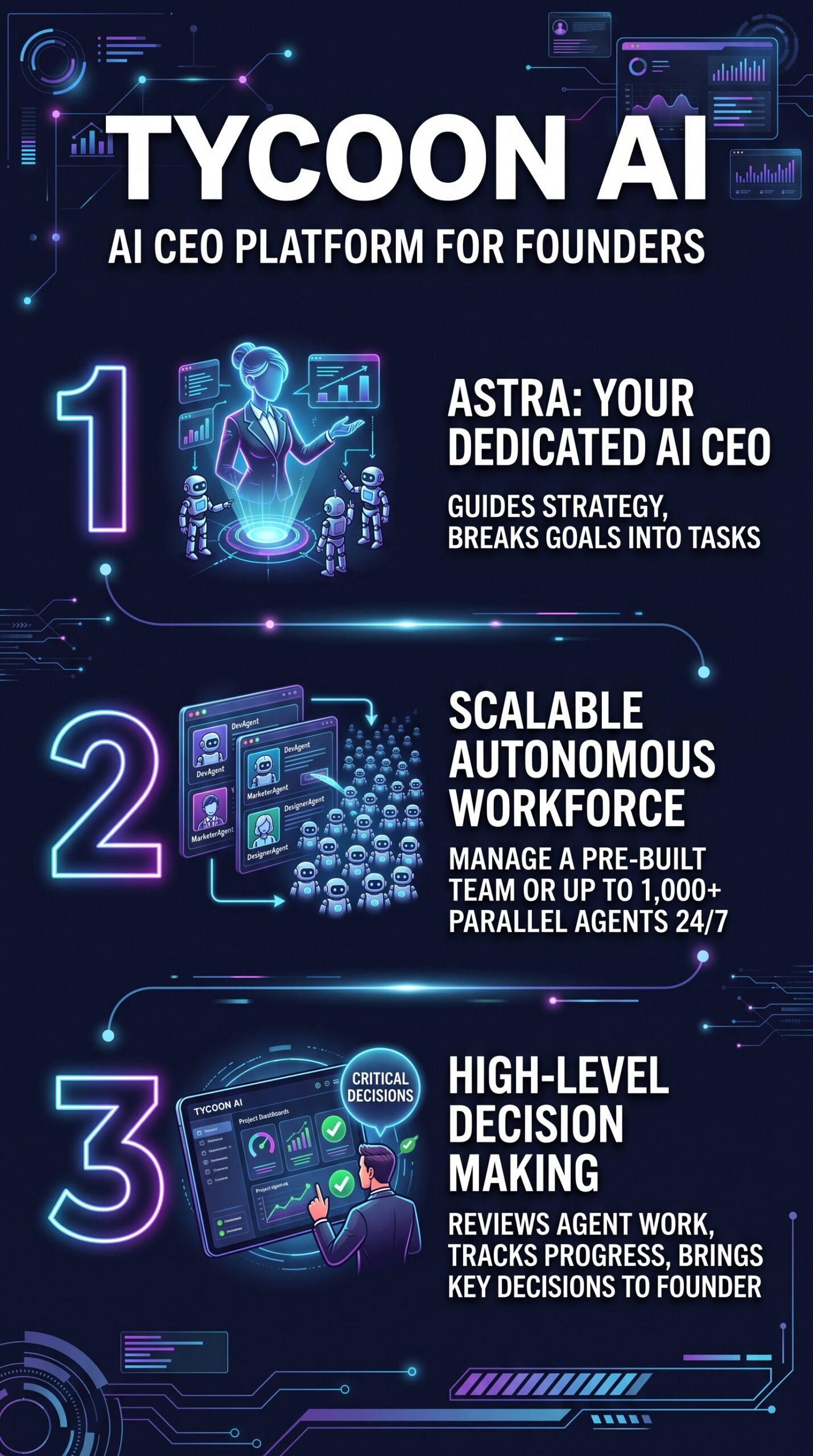 Tycoon AI - Infographic