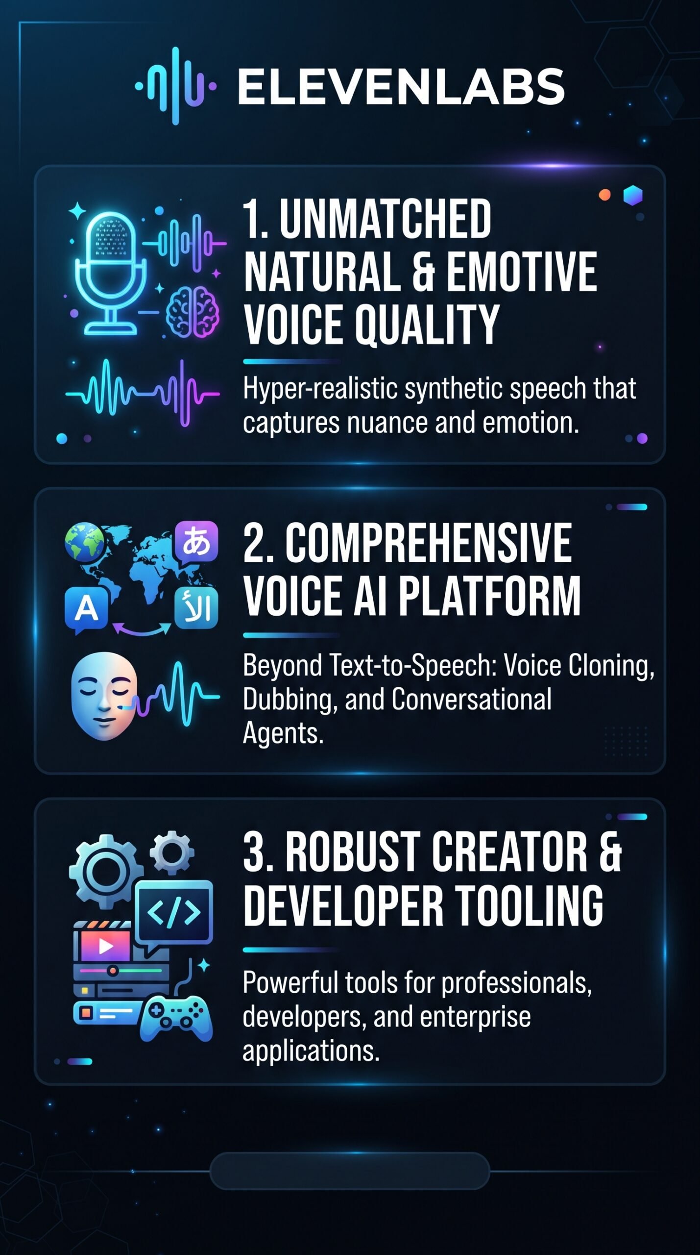 Elevenlabs - Infographic