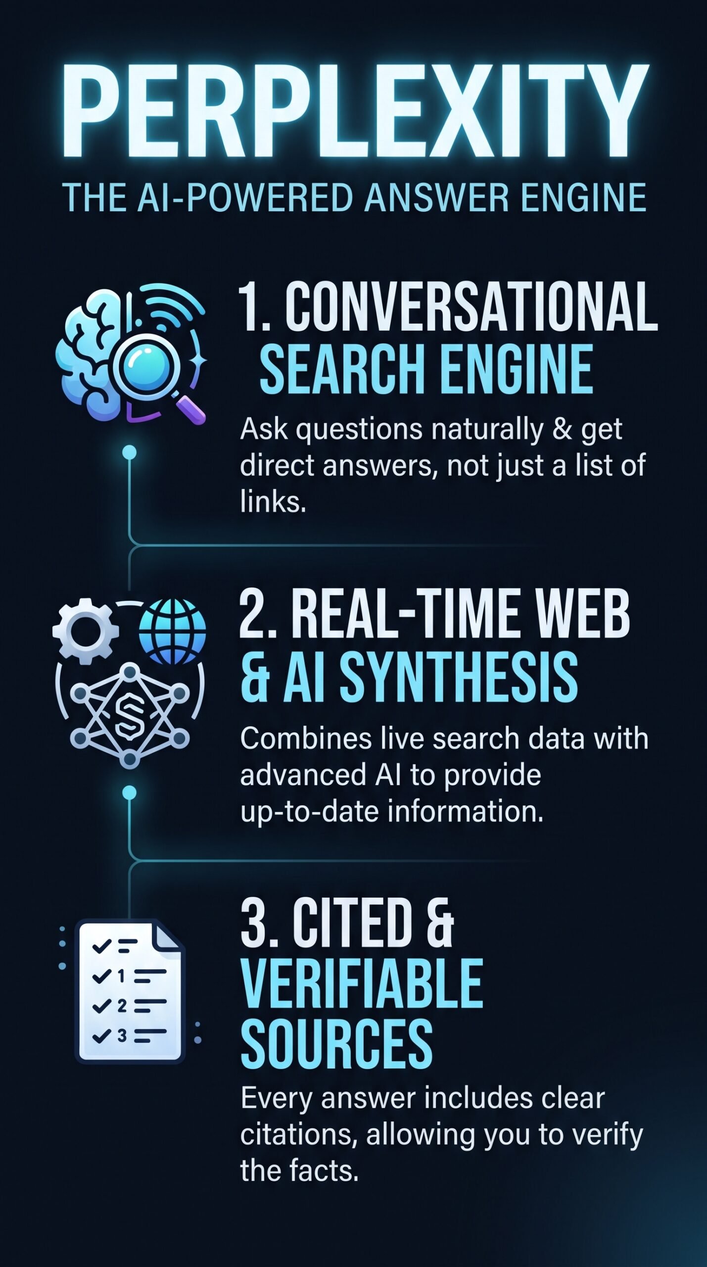 PERPLEXITY - Infographic