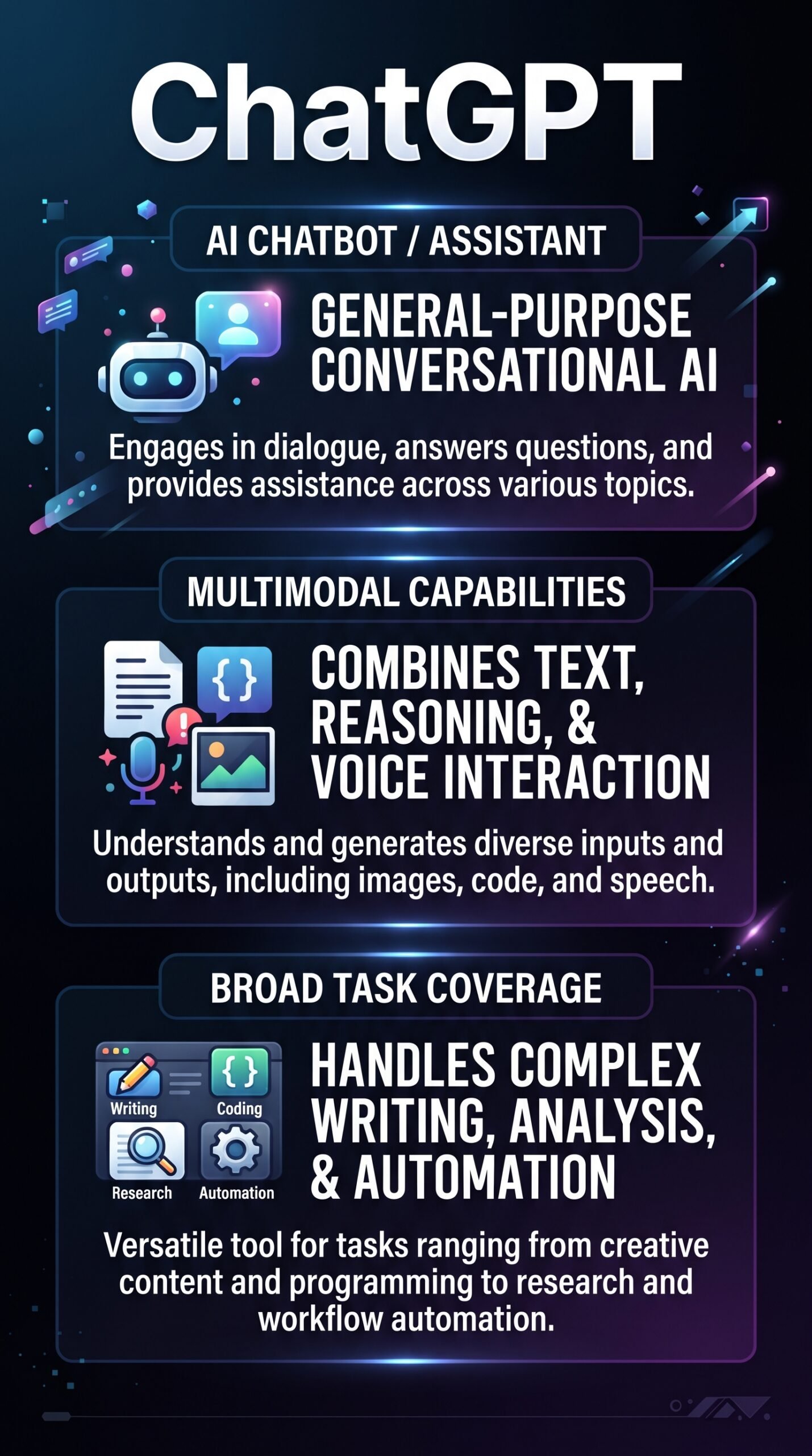 ChatGPT - Infographic