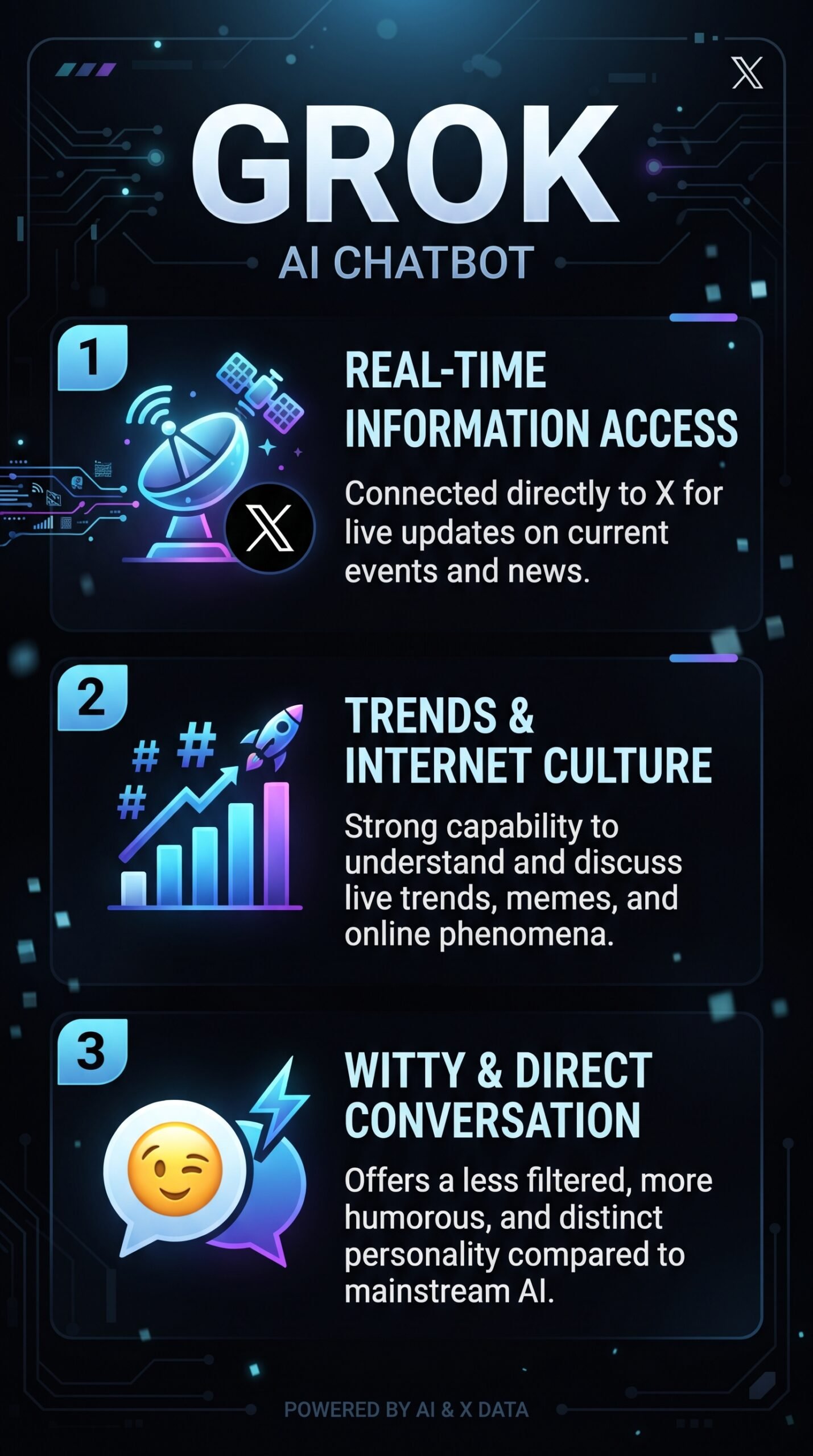 GROK - Infographic
