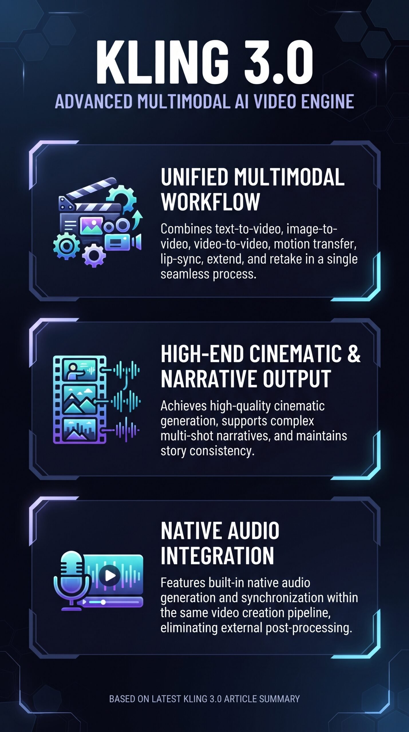 Kling 3.0 - Infographic