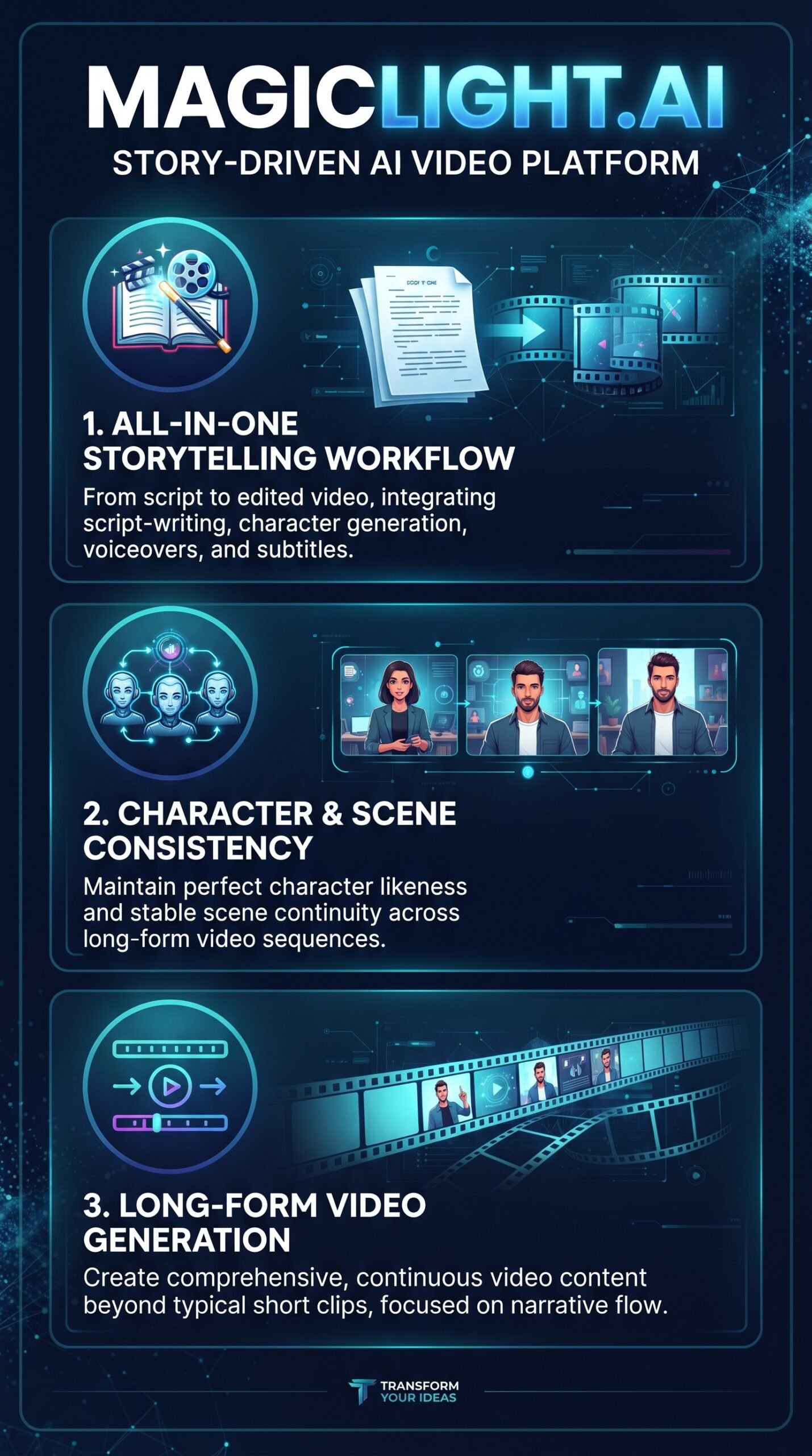Magiclight.AI - Infographic