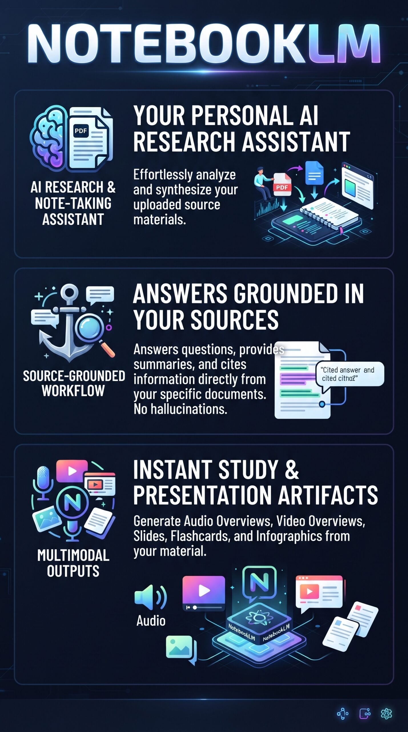 NOTEBOOKLM - Infographic