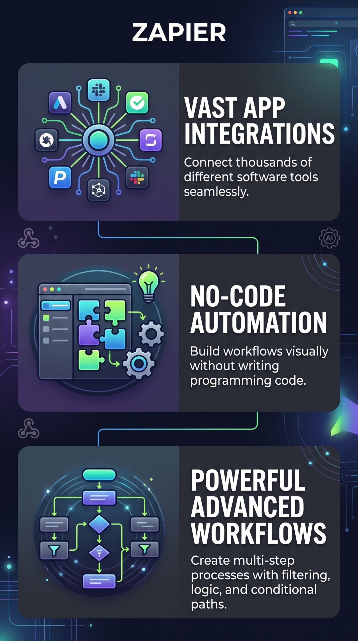 Zapier - Infographic
